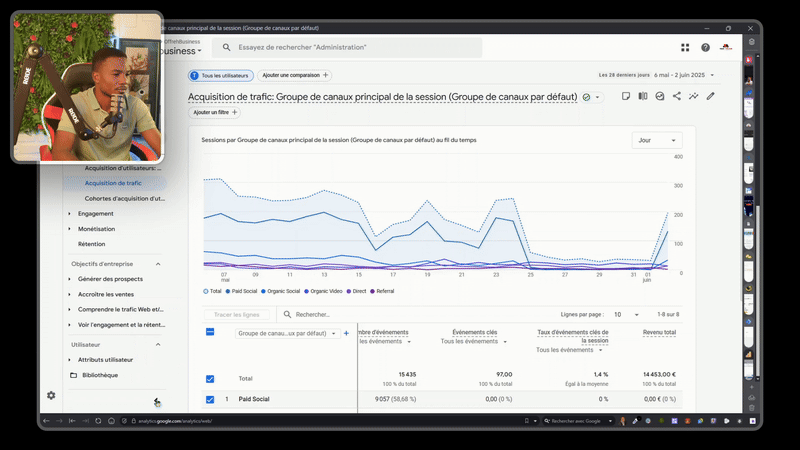 Tableau de bord GA4